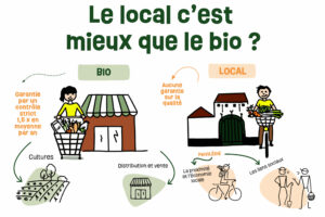 Le local c’est mieux que le bio ?